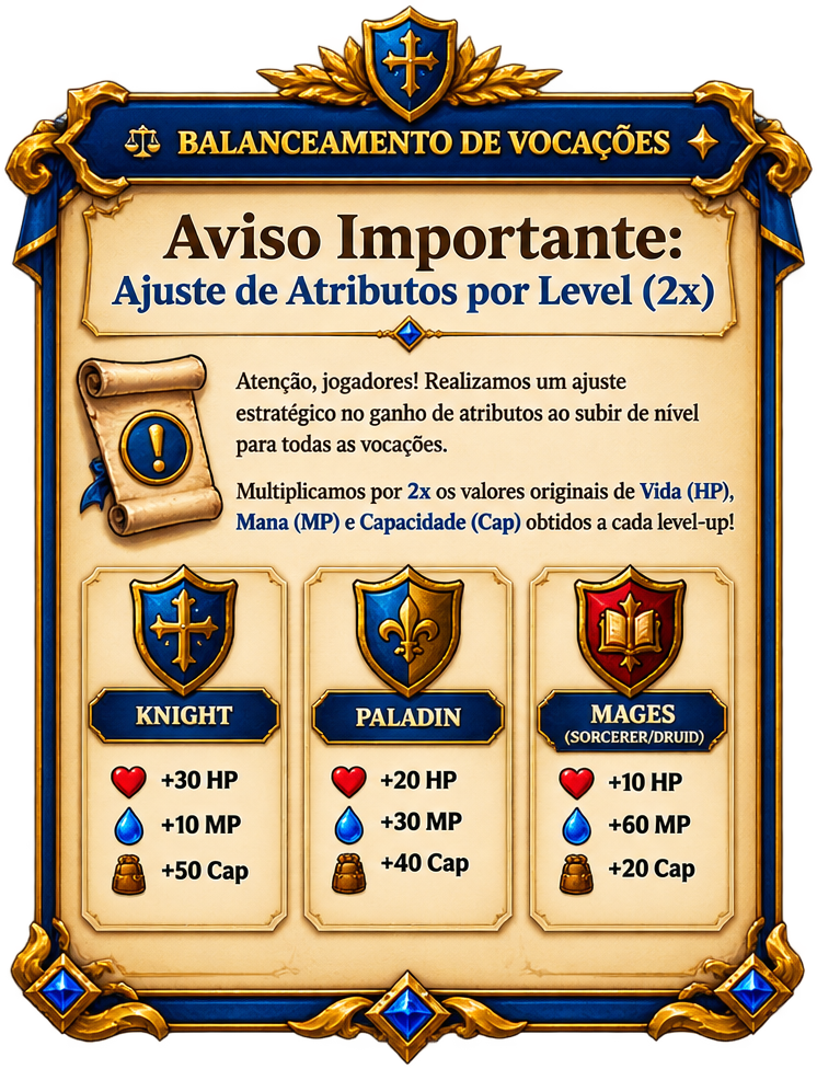 Balanceamento de vocações